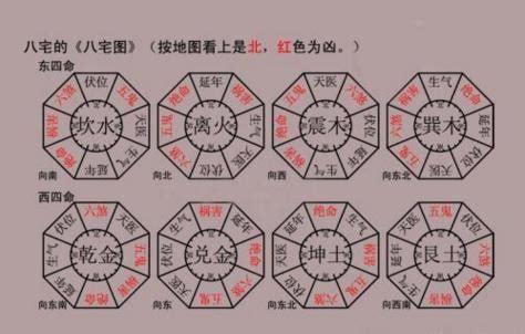 明財位 暗財位 辛金 2024